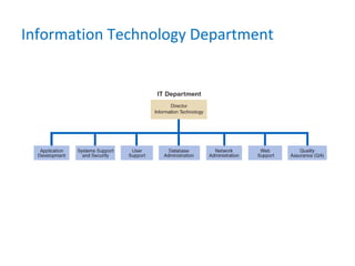 Information Technology Department
 
