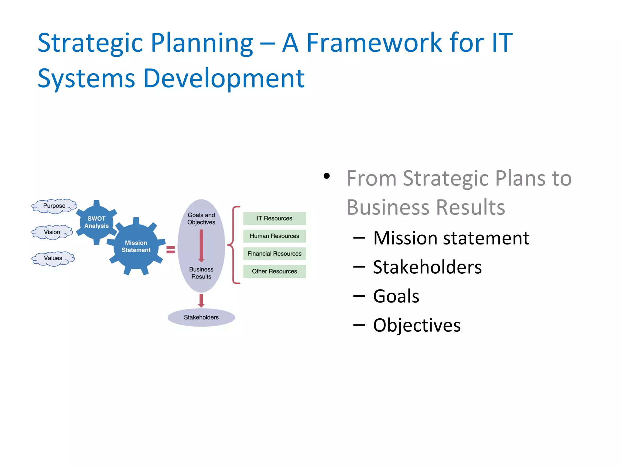 Strategic Planning – A Framework for IT
Systems Development
• From Strategic Plans to
Business Results
– Mission statement
– Stakeholders
– Goals
– Objectives
 