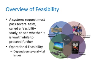 Overview of Feasibility
• A systems request must
pass several tests,
called a feasibility
study, to see whether it
is worthwhile to
proceed further
• Operational Feasibility
– Depends on several vital
issues
 