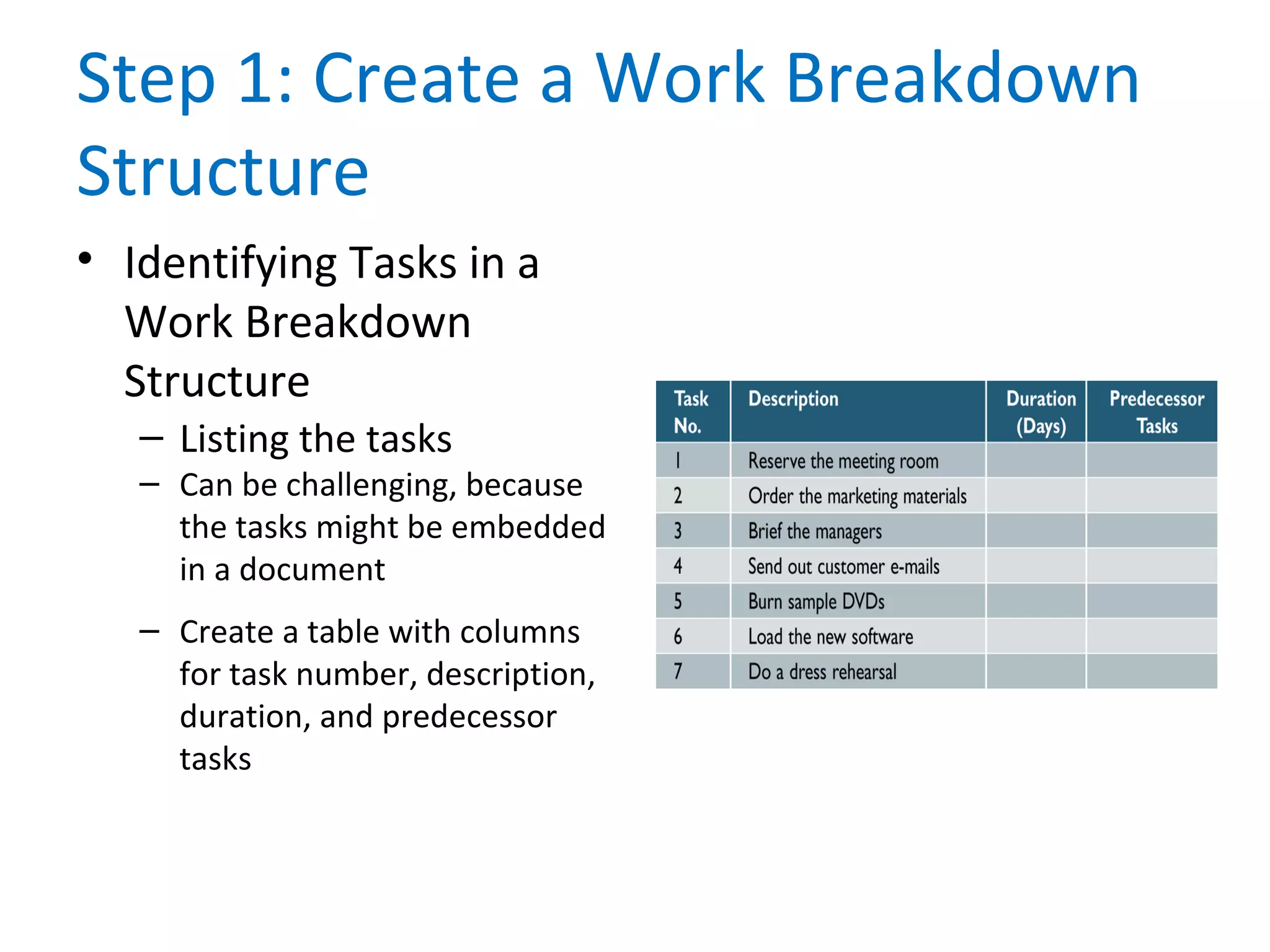Step 1: Create a Work Breakdown
Structure
• Identifying Tasks in a
Work Breakdown
Structure
– Listing the tasks
– Can be challenging, because
the tasks might be embedded
in a document
– Create a table with columns
for task number, description,
duration, and predecessor
tasks
 