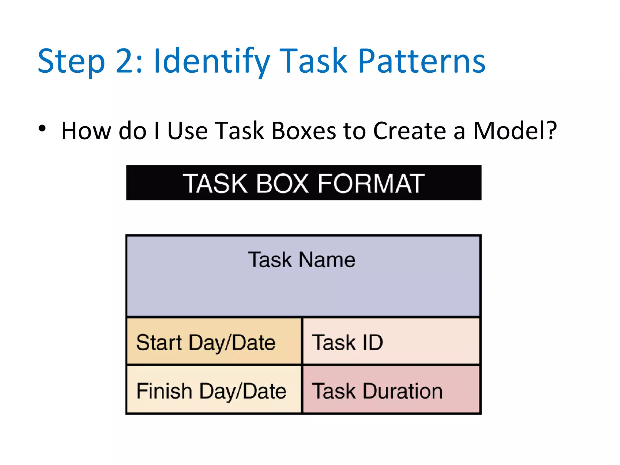 Step 2: Identify Task Patterns
• How do I Use Task Boxes to Create a Model?
 