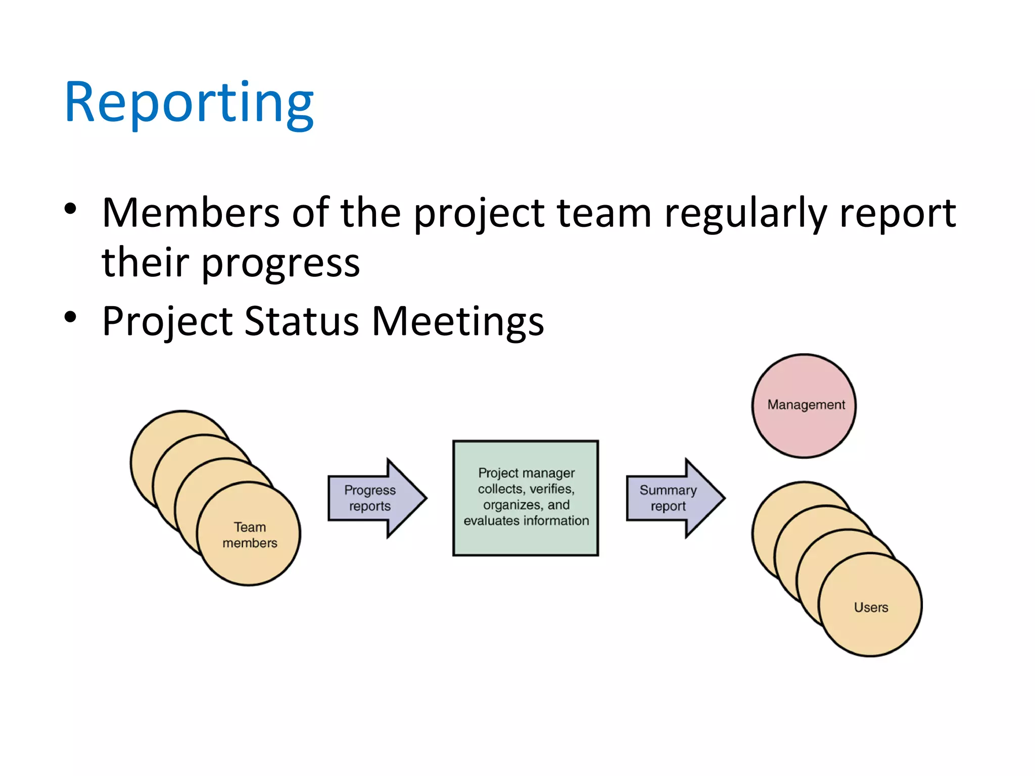 Reporting
• Members of the project team regularly report
their progress
• Project Status Meetings
 