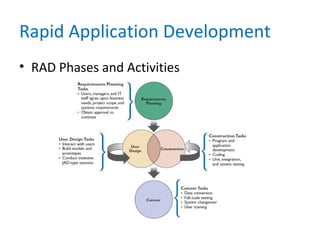 Rapid Application Development
• RAD Phases and Activities
 