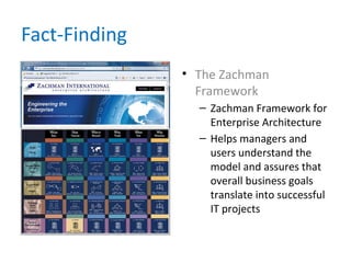 Fact-Finding
• The Zachman
Framework
– Zachman Framework for
Enterprise Architecture
– Helps managers and
users understand the
model and assures that
overall business goals
translate into successful
IT projects
 