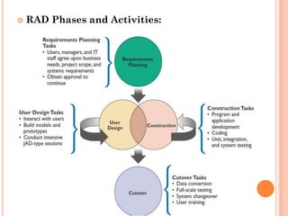    RAD Phases and Activities:
 