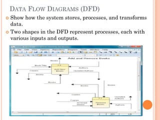 DATA FLOW DIAGRAMS (DFD)
 Show how the system stores, processes, and transforms
  data.
 Two shapes in the DFD represent processes, each with
  various inputs and outputs.
 