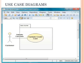 USE CASE DIAGRAMS
 