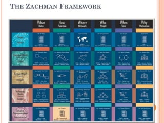 THE ZACHMAN FRAMEWORK
 