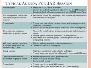 TYPICAL AGENDA FOR JAD SESSION
 