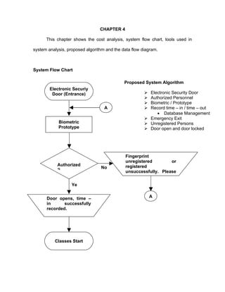 CHAPTER 4

      This chapter shows the cost analysis, system flow chart, tools used in

system analysis, proposed algorithm and the data flow diagram.



System Flow Chart

                                             Proposed System Algorithm
        Electronic Securiy
         Door (Entrance)                                Electronic Security Door
                                                        Authorized Personnel
                                                        Biometric / Prototype
                                   A                    Record time – in / time – out
                                                            • Database Management
                                                        Emergency Exit
            Biometric                                   Unregistered Persons
            Prototype                                   Door open and door locked




                                             Fingerprint
                                             unregistered        or
            Authorized                       registered
                                 No
            ?                                unsuccessfully. Please
                                             try again.
                   Ye


      Door opens, time –                                   A
      in      successfully
      recorded.




          Classes Start
 