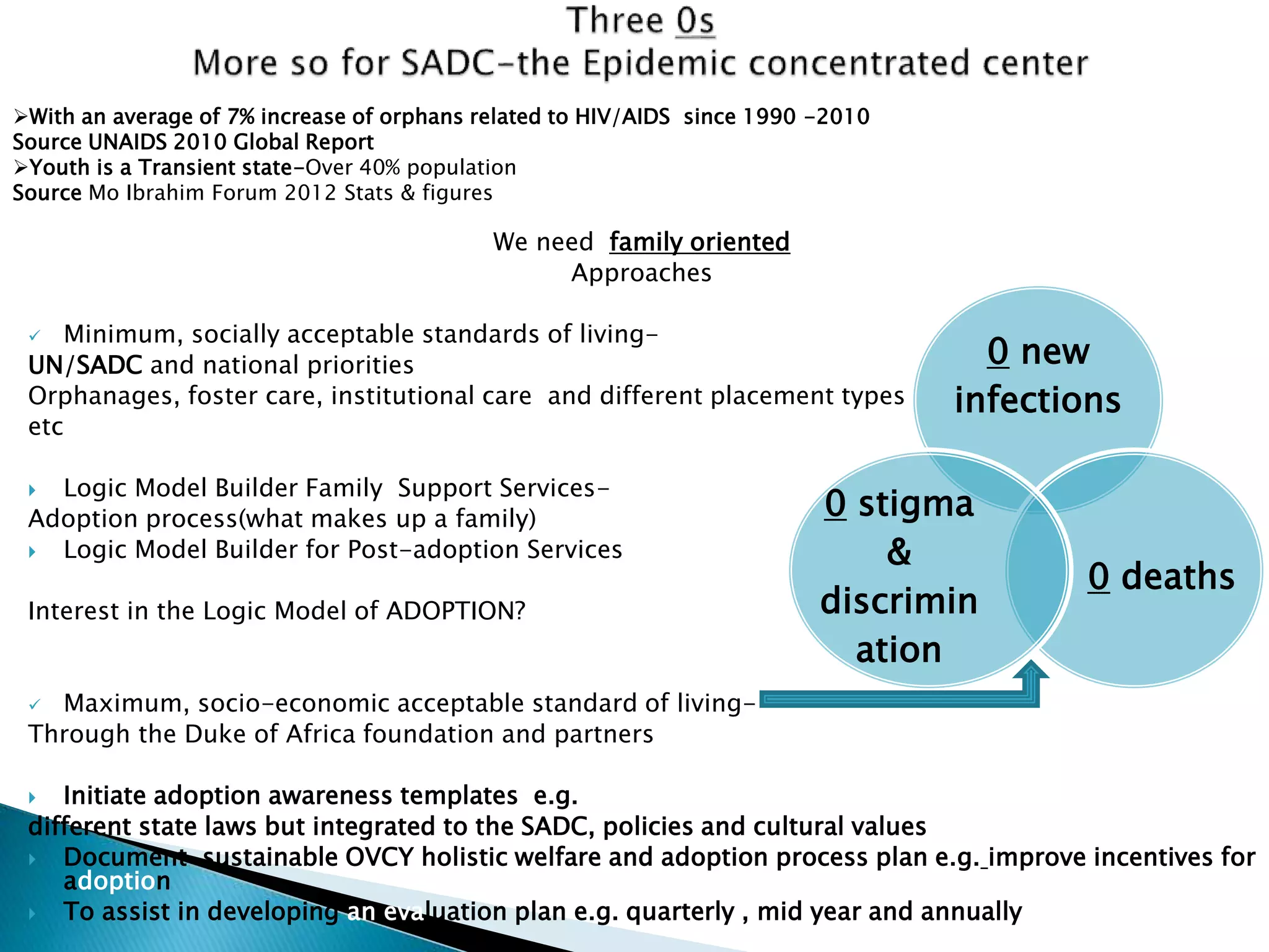 We need family oriented
Approaches
 Minimum, socially acceptable standards of living-
UN/SADC and national priorities
Orphanages, foster care, institutional care and different placement types
etc
 Logic Model Builder Family Support Services-
Adoption process(what makes up a family)
 Logic Model Builder for Post-adoption Services
Interest in the Logic Model of ADOPTION?
 Maximum, socio-economic acceptable standard of living-
Through the Duke of Africa foundation and partners
 Initiate adoption awareness templates e.g.
different state laws but integrated to the SADC, policies and cultural values
 Document sustainable OVCY holistic welfare and adoption process plan e.g. improve incentives for
adoption
 To assist in developing an evaluation plan e.g. quarterly , mid year and annually
0 new
infections
0 deaths
0 stigma
&
discrimin
ation
With an average of 7% increase of orphans related to HIV/AIDS since 1990 -2010
Source UNAIDS 2010 Global Report
Youth is a Transient state-Over 40% population
Source Mo Ibrahim Forum 2012 Stats & figures
 