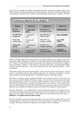 ______________________________________The market creation approach to development


One of the best examples of a market creation approach with a very large development impact is the
AMUL experience in India, the setting up of milk co-operatives which have considerably changed the
rural landscape. “Operation Flood” started in 1970 and had the specific target to organise 10 million



       Performance indicators for the projects

         Project                 Input in $                  Output in $                  Reach-out
     __________________      _______________________   ____________________________   _______________________

     Forestry                ~ 7 m $ in 15             min 90 m $ /yr                 650'000 families
     Bangladesh              years                     (net present value)
     __________________      _______________________   ____________________________   _______________________

     Treadle Pump            ~ 7 m $ in 15             min. 100 m $ / yr              min. 1 m families
     Bangladesh              years                     (farmers profit)
     __________________      _______________________   ____________________________   _______________________

     Maize Silos             12 m $ in 18              min. 6 m $ / yr                min. 170'000
     Central Amer.           years                     (savings + profits)            families
     __________________                                ____________________________   _______________________
                             _______________________

     Roofing tiles                                     12-16 m $ / yr.                + 150'000 new
                             7 –10 m $ in 15
     (global)                                          Cheaper materials              families per year
                             years                     ____________________________
                                                                                      _______________________
     __________________      _______________________

                                                       min. 8 m $ / yr                + 1,2 m new
     Latrines                ~ 10 m $ (social                                         families per year
     Bangladesh              mobilisation)             (savings in health)




farmers in 30’000 villages and to bring them into the supply channel for milk products which were
marketed by AMUL throughout the country. The charismatic leader behind this landmark programme,
Dr. V. Kurien,8 has pursued this market creation with a lot of ingenuity, with the help of a conducive
policy environment. Thanks to some protection, the Indian farmers have succeeded despite higher
costs than the prevailing prices – also heavily subsidised by the milk producing countries – on the
world market.

If the product really meets the needs of the people - which is proven once they start buying it - one can
achieve a considerable reach-out. The marketing approach is also relatively cost-effective, since the
delivery channel is private and profitable, it is sustainable and does not need direct support.

This study is reviewing 6 projects supported by SDC in Asia and Latin America, where the private
sector is used as delivery channel. All of these 6 projects are very effective for poverty alleviation and
have high performance records; but they have identical problems, mainly low profit in the supply
channel. Each of these projects –except the rope pump, which is a new project – has a reach-out of at
least one million people; one million dollars from donors can generate an output of up to 100 million
dollars per year. In addition, the delivery channel exists further after withdrawal of donor support.

The above table shows – in a condensed form – the key performance indicators: the input in terms of
donor funds, the output in terms of economic performance at the level of the “client” (beneficiary), and
the reach-out, the number of beneficiaries.9 These indicators are described more precisely in annex 1.
Efficiency: very high returns on donor money

We have seen that the ratio between input and output is very good in all the examples. The reason for
this high efficiency is that the donor has only to invest in the creation of a space for the private sector
to operate. The delivery channel is working on its own initiative, once it is profitable.


10
 
