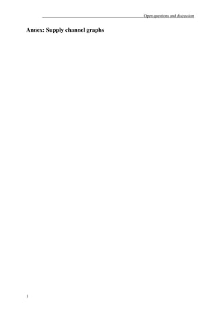 __________________________________________________Open questions and discussion


Annex: Supply channel graphs




1
 