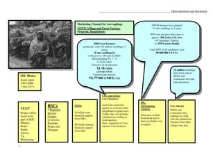 __________________________________________________Open questions and discussion



                                     Marketing Channel for tree saplings                               650’00 farmers have planted
                                     (VFFP, Village and Farm Forestry                                   31 mio seedlings in 2 years
                                     Program, Bangladesh)
                                                                                                      NPV (net present value) /tree is
                                                                                                       approx. 300 Taka (6 $) /tree
                                                                                                          (47 seedlings / family)
                                                     2500 Core Farmers                                    =~250 $ assets /family
                                           produced / sold 105 million seedlings (3
                                                            years)                                   Total NPV of all seedlings / year
                                                     35 mio seedlings/yr                                   90’000’000 US $ /yr
                                               (will grow to 100 mio by 2001)
                                                   Price/seedling Tk 5 – 6
                                                        (11 US cents)
                                                  Turnover of all nurseries
                                                          Tk 18 crore                                                       74 million seedlings
                                                          (3,6 mio US $)
                                                                                                                            have been sold to
                                                       Turnover per nursery:
    SDC Dhaka:                                                                                                              NGOs and
                                                TK 77’000 (1540 $) / yr                                                     contractors for road
    donor input
    1985-2000                                                                                                               side plantation
    7 mio US $


                                                               CFs, (nurseries)
                                                               Core Farmers
                                                                                            PFs,
                     RSCs          NGOs                        used to be extension         Participating                Free Market
    VFFP             4 Regional
                                                               agents (to convince their    Farmers                      NGOs and
                                                               neighbours to plant trees;
    Project office   Service       34 NGOs with                                                                          Contractors buy
                                                               Today, they are dynamic      plant trees in their
    (used to be      Centres       financial support                                                                     saplings for road
                                                               entrepreneurs selling to     homestead and in
    part of SDC      in Jessore,   from SDC;                                                                             side tree plantations;
                                                               local markets;               their rice fields or in
    Dhaka),          Rajshahi,                                 New: organized in Core                                    Farmers from other
                                   80 NGOs without                                          woodlots                     villages buy also.
    Roles:           Bogra and                                 Farmer’s Associations
                                   financial support
    Funds            Dinajpur      from SDC
    Advice
    TA
    Monitoring

1
 