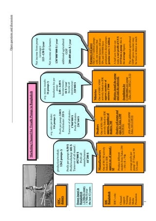 __________________________________________________Open questions and discussion




                                Marketing Channel for Treadle Pumps in Bangladesh
                                                                                                         Net income from pump
                                                                                                               (average):
                                                                             avg. mistry installs:
                                                                                                           115 –130 $ /year
                                                                                  16 pumps /y
                                                avg. sales per dealer:                                   Net income all farmers:
                                                      116 pumps /y             Installation fee per
                    production/worksh:                                                pump:               130’000’000 $ / year
SDC,                                             Profit per pump: 3.00 $          2.00 – 6.00 $
donors                  1262 pumps /y
                                                   Profit/dealer: 335 $          Income/mistry:          additional agricultural
                                                                                   66 $ / year                   GDP
                    Profit per pump: 0.50 $                                        Income all
                                                 Turnover of all dealers.:                               200-400 mio $ / year
                    Profit/workshop: 681 $            1’968’000 $                 mistries/year:
                    Turnover of all manuf.:         Profit all dealers:            328’000 $
Donor input in             492’000 $                   236’160 $
Bangladesh                  Profit all
~ 1 Mio $ / year;       manufacturers:
~ 6 Mio $ over              44’280 $
the last 12 years                                                                                        Farmers (1/2 acre)
                                                                                                         Out of 1.3 million pumps
                                                                             Mistries                    sold, one estimates that
                                                 Dealers
                    Manufacturers                                            Out of 6' / 4'
                                                                                      000 000            650' farmers still use
                                                                                                             000
                                                 Out of 850 / 560            actively linked to IDE      TPs and 350' have
                                                                                                                       000
                    Out of 80 / 50 actively      actively linked to IDE
IDE                 linked to IDE                                            approx number of            graduated to diesel pumps:
Bangladesh                                       approx. number of           mistries: 5’000             genuine users: 1 million
                    approx nr. of manuf.:        dealers: 705
                    65
IDE’s role:                                                                  Mistries install the pump   A half acre farmer can
                                                 Dealers sell pump and       and sink the tubewell;      make a net profit of US $
                    Produce different            pipe for Taka 1200
Channel             models from Takas 250                                                                115 from a pump; this is
support                                          (24.00 $);                  Installation fee            the average figure;
                    – 350 ( 5 – 7 $)
Training                                                                     (~=income) per pump
Demos                                            avg. profit per pump         Taka 100 – 300 (2 – 6 $)   The additional agricultural
                    average profit per           Taka 144 (3.00 $)
Media               pump: 25 Taka or 50                                                                  GDP (gross income) may
Promotion           US cents                                                                             be twice or thrice as much


  1
 