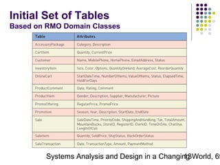 Initial Set of Tables
Based on RMO Domain Classes

Systems Analysis and Design in a Changing World, 6t
13

 