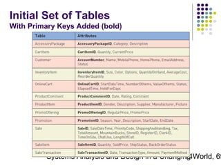 Initial Set of Tables
With Primary Keys Added (bold)

Systems Analysis and Design in a Changing World, 6t
14

 