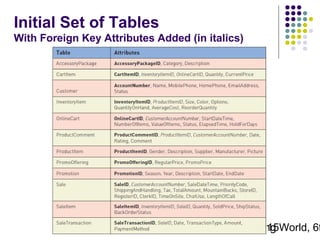 Initial Set of Tables
With Foreign Key Attributes Added (in italics)

Systems Analysis and Design in a Changing World, 6t
15

 
