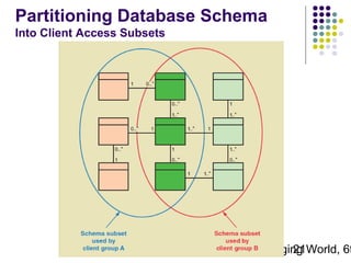 Partitioning Database Schema
Into Client Access Subsets

Systems Analysis and Design in a Changing World, 6t
21

 