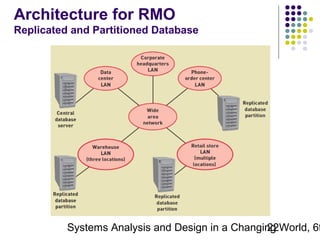 Architecture for RMO
Replicated and Partitioned Database

Systems Analysis and Design in a Changing World, 6t
22

 