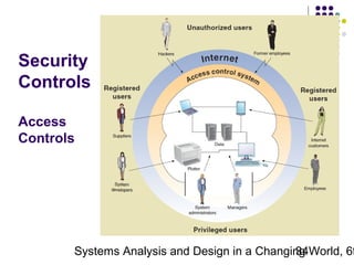 Security
Controls
Access
Controls

Systems Analysis and Design in a Changing World, 6t
34

 
