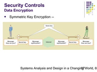 Security Controls
Data Encryption


Symmetric Key Encryption --

Systems Analysis and Design in a Changing World, 6t
37

 