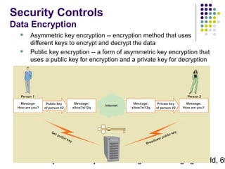Security Controls
Data Encryption




Asymmetric key encryption -- encryption method that uses
different keys to encrypt and decrypt the data
Public key encryption -- a form of asymmetric key encryption that
uses a public key for encryption and a private key for decryption

Systems Analysis and Design in a Changing World, 6t
38

 