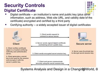 Security Controls
Digital Certificate




Digital certificate -- an institution’s name and public key (plus other
information, such as address, Web site URL, and validity date of the
certificate) encrypted and certified by a third party
Certifying authority -- a widely accepted issuer of digital certificates

Systems Analysis and Design in a Changing World, 6t
39

 