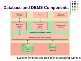 Database and DBMS Components

Systems Analysis and Design in a Changing World, 6t
8

 