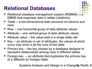Relational Databases









Relational database management system (RDBMS) -- a
DBMS that organizes data in tables (relations)
Table -- a two-dimensional data structure of columns and
rows
Row -- one horizontal group of data attribute values
Attribute -- one vertical group of data attribute values
Attribute value -- the value held in a single table cell
Key -- an attribute or set of attributes, the values of which
occur only once in all the rows of the table
Primary key -- the key chosen by a database designer to
represent relationships among rows in different tables
Foreign key -- an attribute that duplicates the primary key
of a different (or foreign) table

Systems Analysis and Design in a Changing World, 6t
9

 