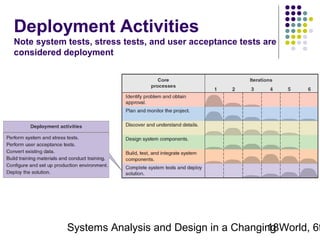 Deployment Activities
Note system tests, stress tests, and user acceptance tests are
considered deployment

Systems Analysis and Design in a Changing World, 6t
18

 