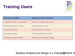 Training Users

Systems Analysis and Design in a Changing World, 6t
22

 