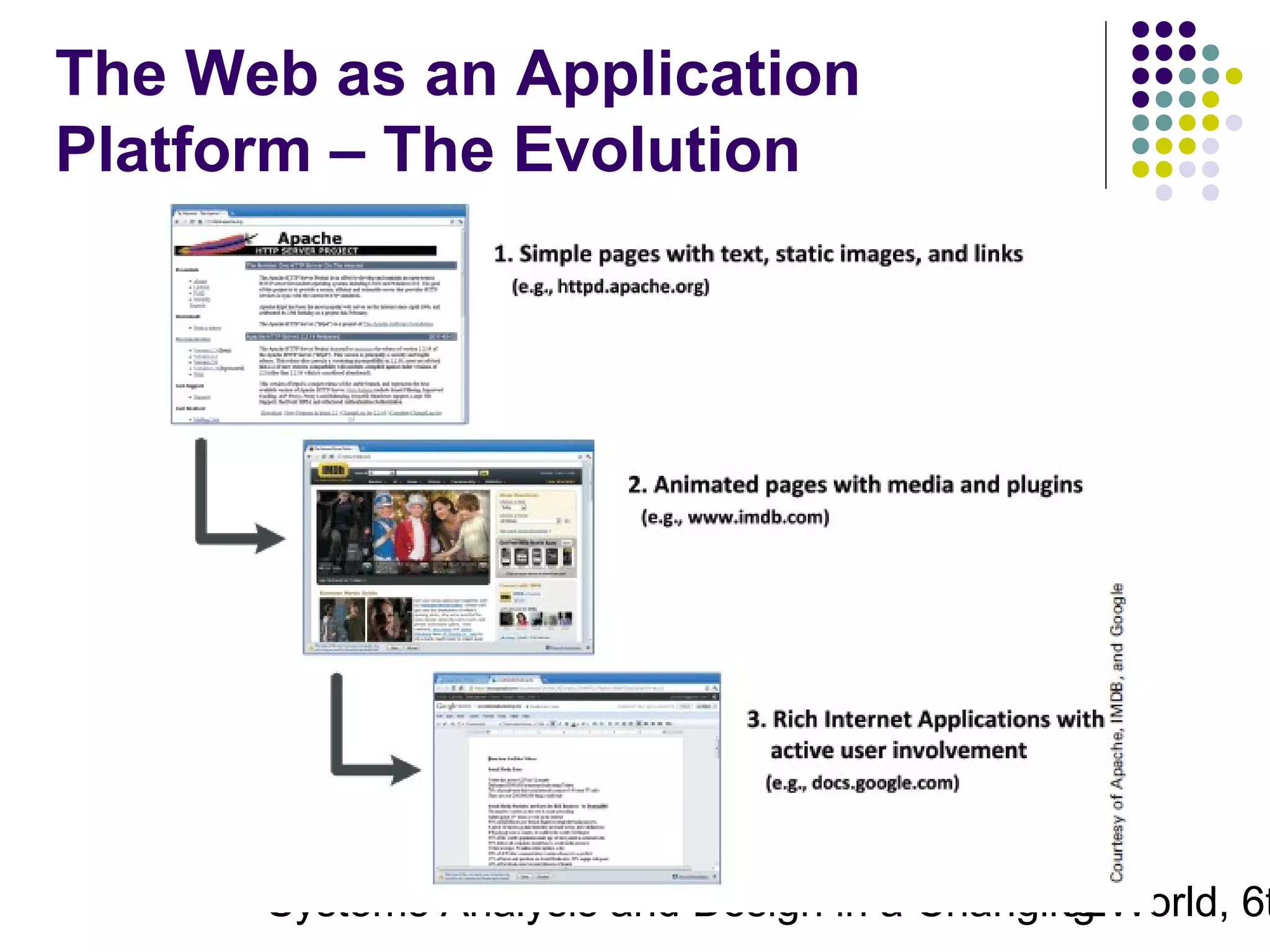 The Web as an Application
Platform – The Evolution

Systems Analysis and Design in a Changing World, 6t
32

 