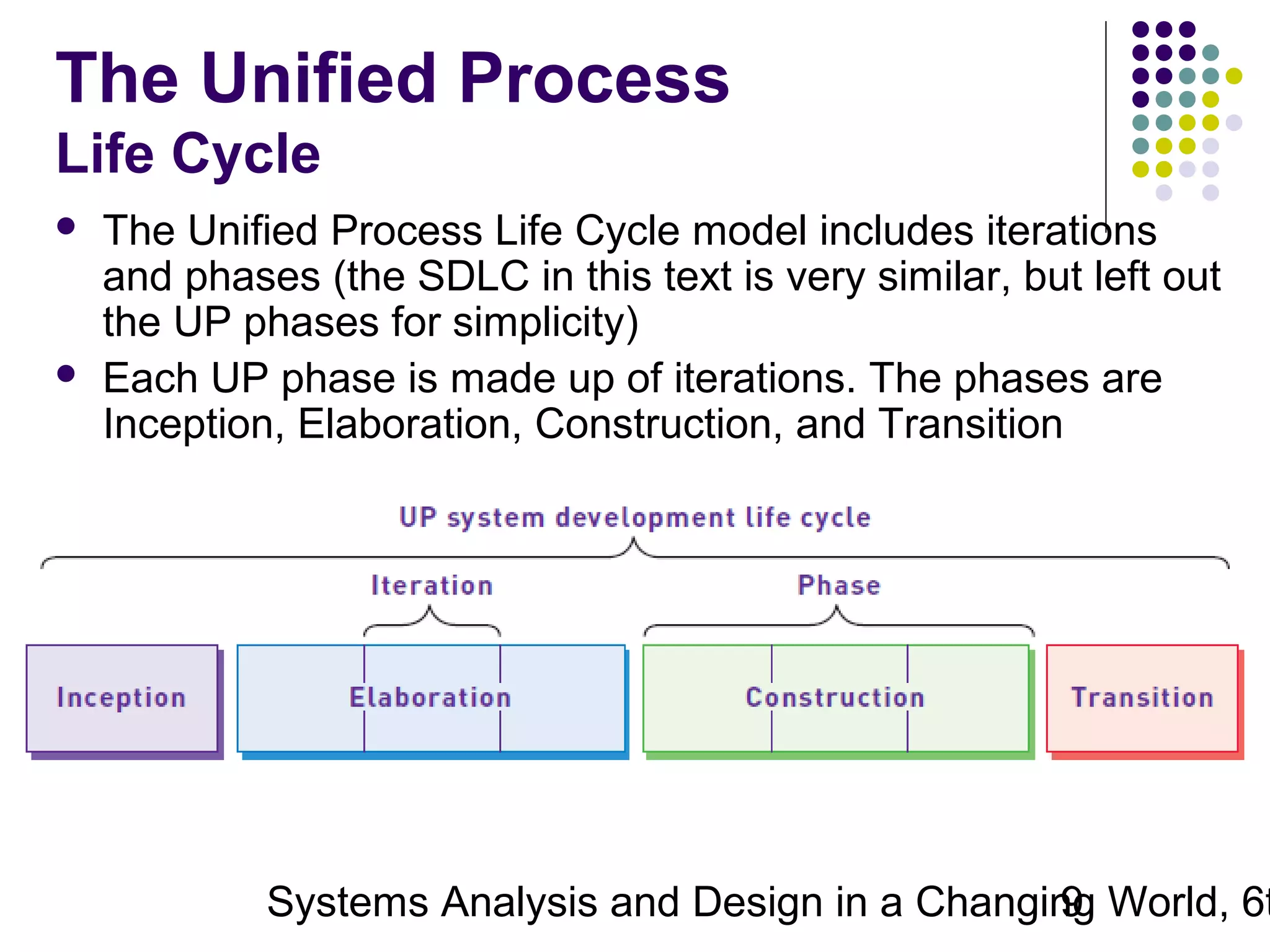 The Unified Process
Life Cycle




The Unified Process Life Cycle model includes iterations
and phases (the SDLC in this text is very similar, but left out
the UP phases for simplicity)
Each UP phase is made up of iterations. The phases are
Inception, Elaboration, Construction, and Transition

Systems Analysis and Design in a Changing World, 6t
9

 
