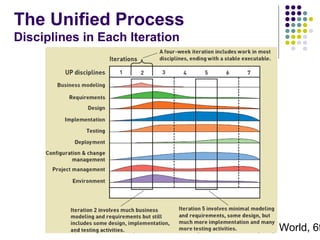 The Unified Process
Disciplines in Each Iteration

Systems Analysis and Design in a Changing World, 6t
11

 
