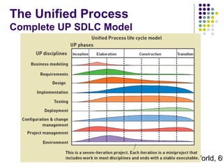 The Unified Process
Complete UP SDLC Model

Systems Analysis and Design in a Changing World, 6t
12

 