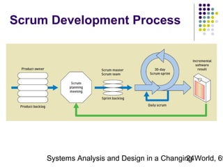 Scrum Development Process

Systems Analysis and Design in a Changing World, 6t
24

 