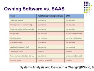 Owning Software vs. SAAS

Systems Analysis and Design in a Changing World, 6t
30

 