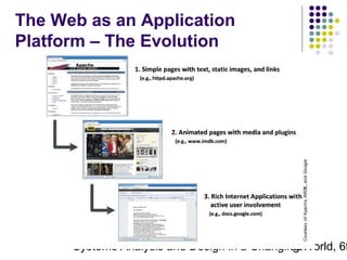 The Web as an Application
Platform – The Evolution

Systems Analysis and Design in a Changing World, 6t
32

 