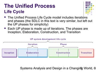 The Unified Process
Life Cycle




The Unified Process Life Cycle model includes iterations
and phases (the SDLC in this text is very similar, but left out
the UP phases for simplicity)
Each UP phase is made up of iterations. The phases are
Inception, Elaboration, Construction, and Transition

Systems Analysis and Design in a Changing World, 6t
9

 