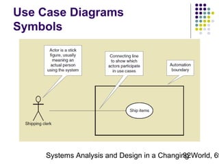 Use Case Diagrams
Symbols

Systems Analysis and Design in a Changing World, 6t
32

 