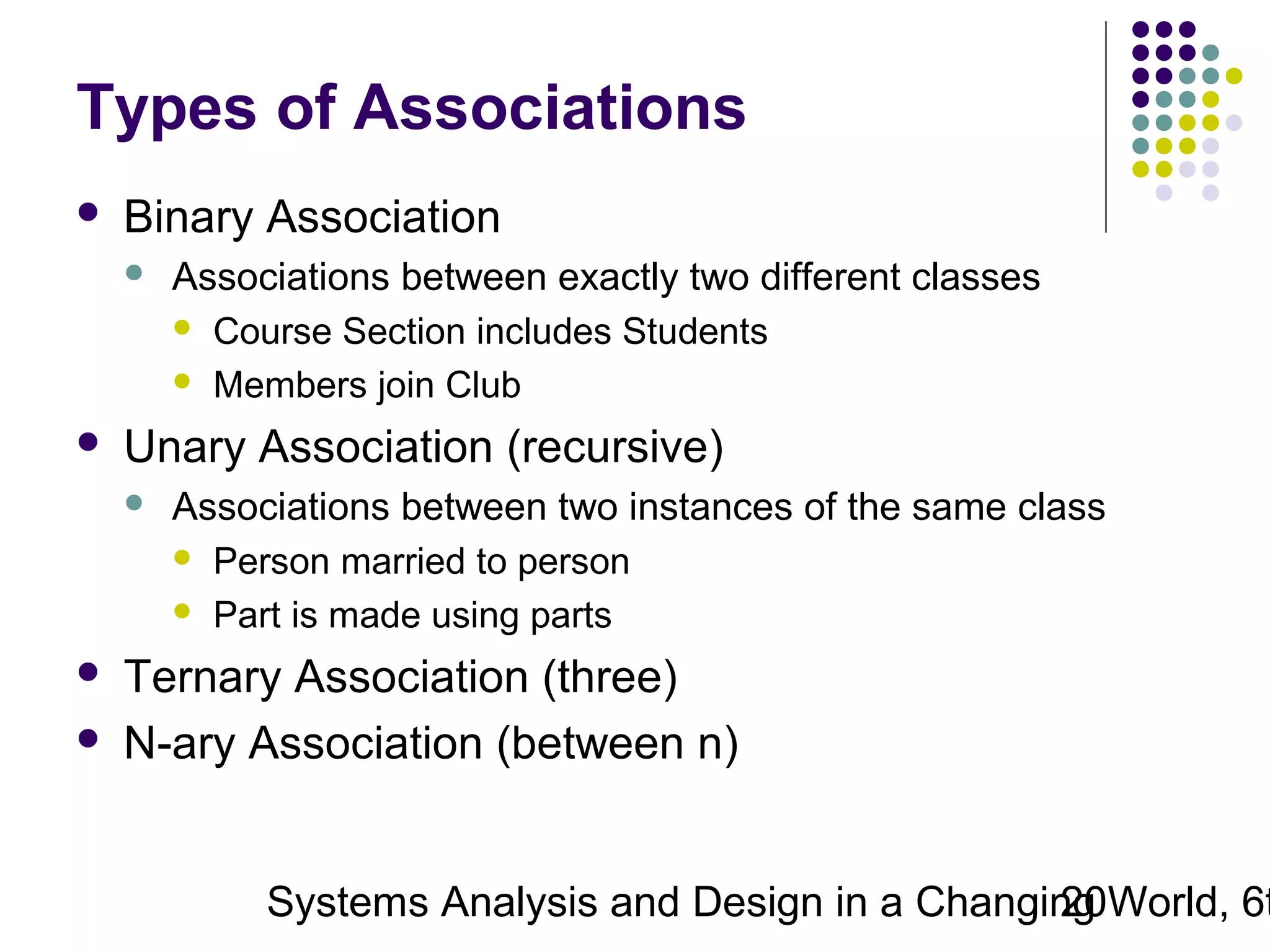 Types of Associations


Binary Association




Unary Association (recursive)





Associations between exactly two different classes
 Course Section includes Students
 Members join Club
Associations between two instances of the same class
 Person married to person
 Part is made using parts

Ternary Association (three)
N-ary Association (between n)

Systems Analysis and Design in a Changing World, 6t
20

 
