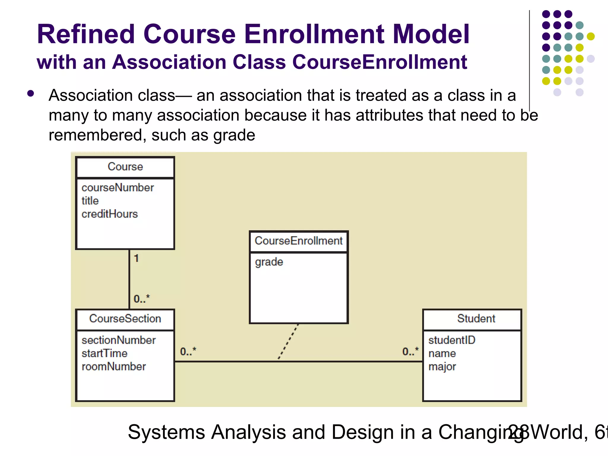 Refined Course Enrollment Model
with an Association Class CourseEnrollment


Association class— an association that is treated as a class in a
many to many association because it has attributes that need to be
remembered, such as grade

Systems Analysis and Design in a Changing World, 6t
28

 