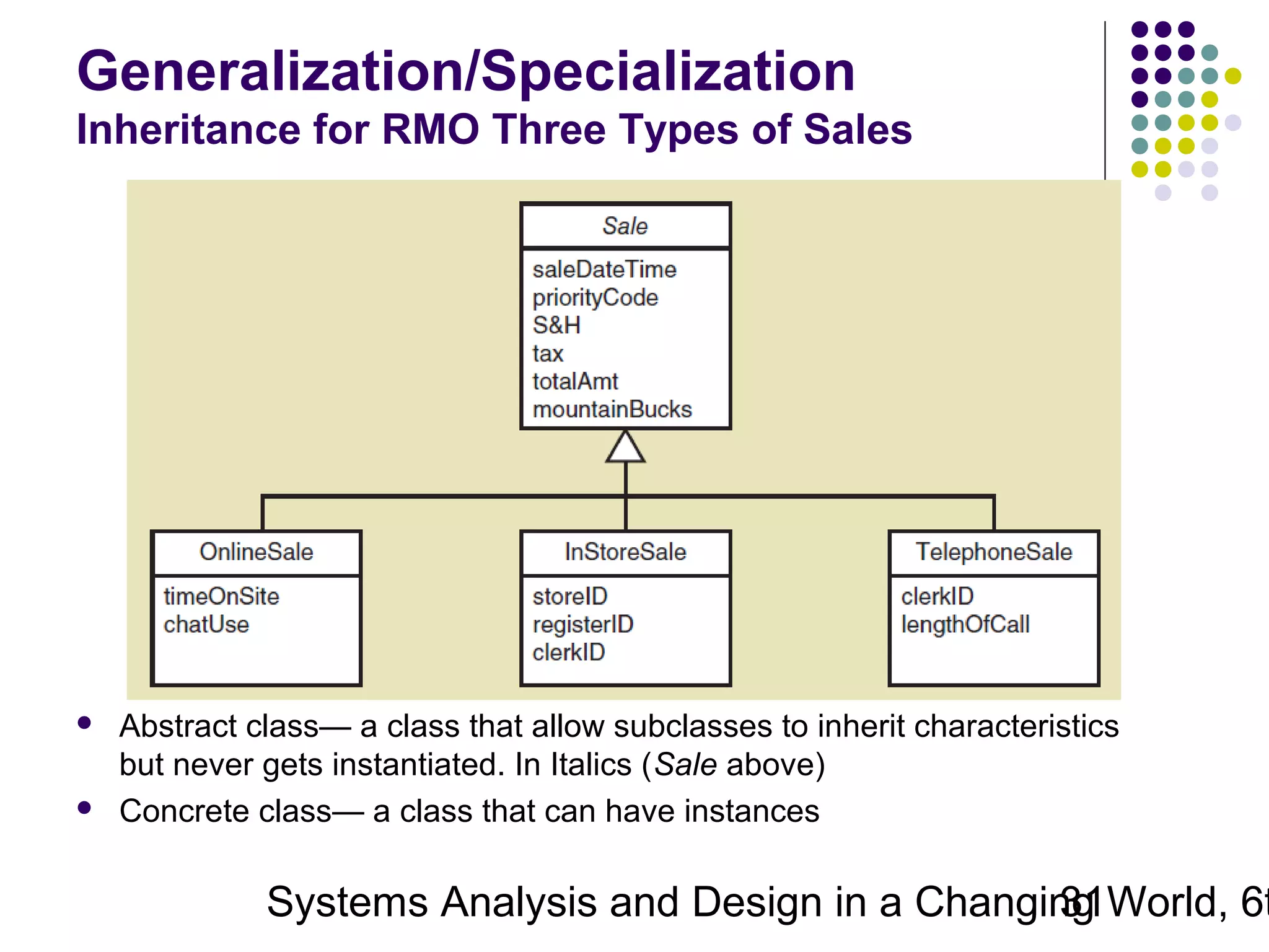 Generalization/Specialization
Inheritance for RMO Three Types of Sales





Abstract class— a class that allow subclasses to inherit characteristics
but never gets instantiated. In Italics (Sale above)
Concrete class— a class that can have instances

Systems Analysis and Design in a Changing World, 6t
31

 