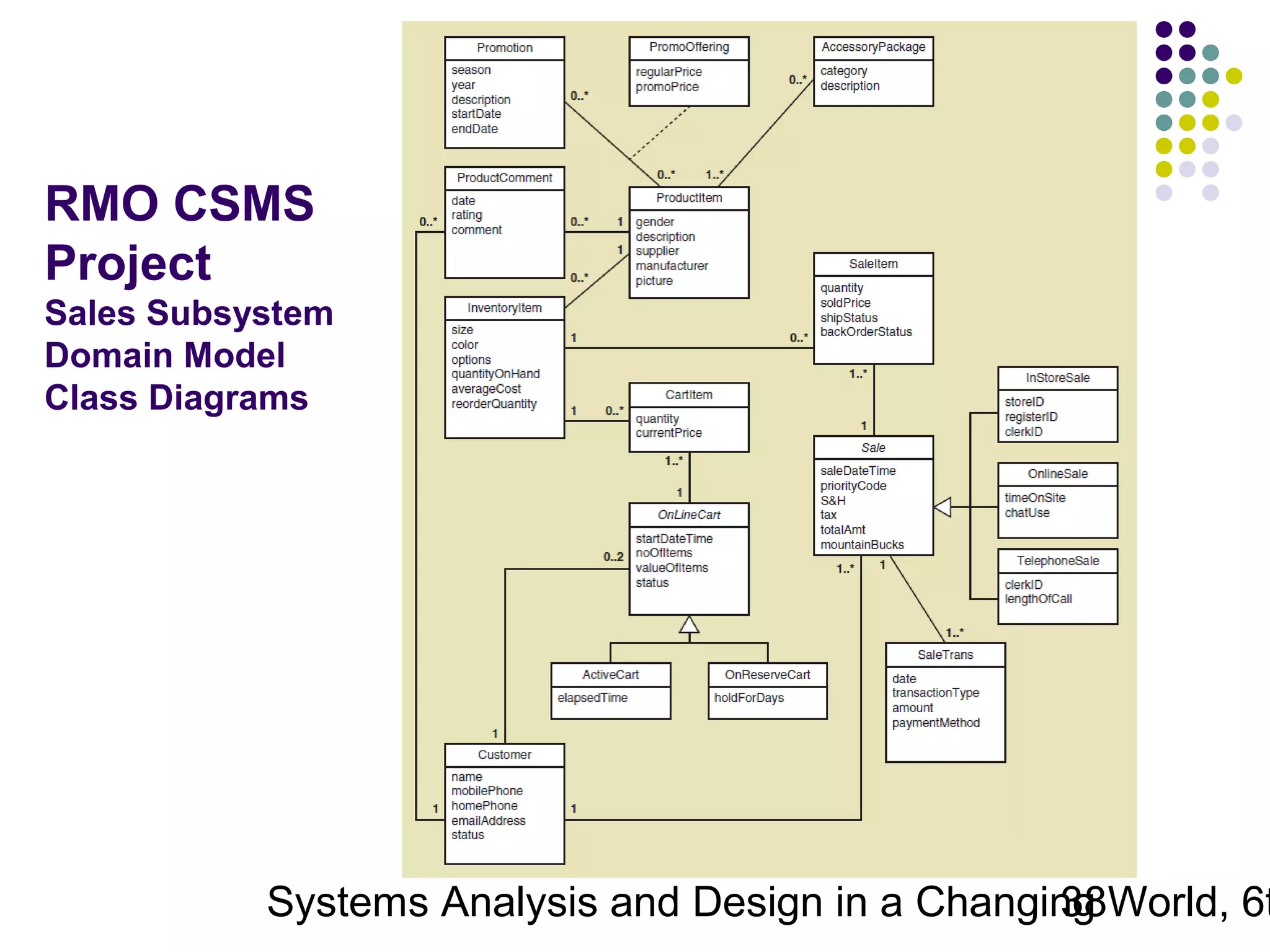 RMO CSMS
Project
Sales Subsystem
Domain Model
Class Diagrams

Systems Analysis and Design in a Changing World, 6t
38

 