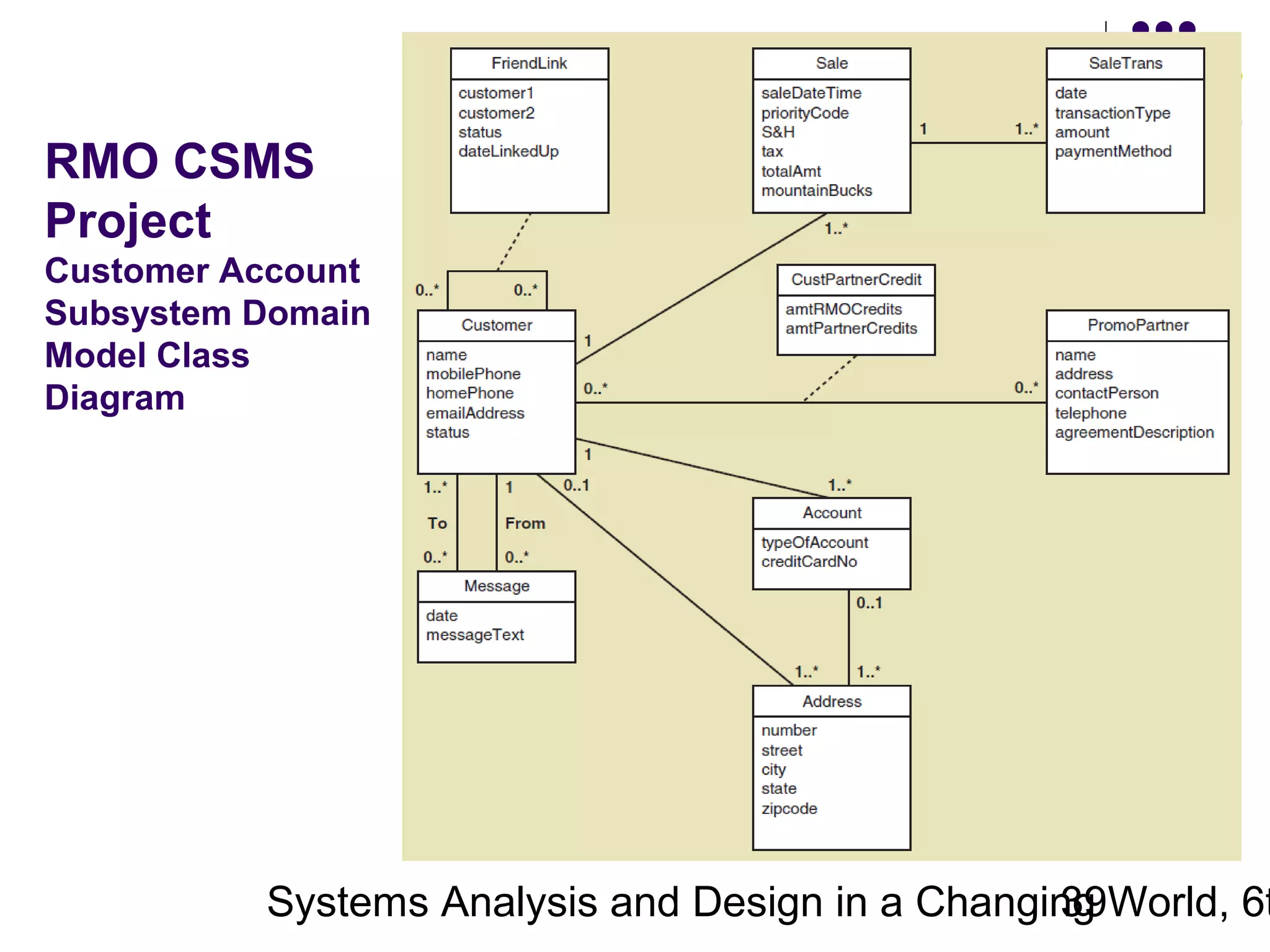 RMO CSMS
Project
Customer Account
Subsystem Domain
Model Class
Diagram

Systems Analysis and Design in a Changing World, 6t
39

 