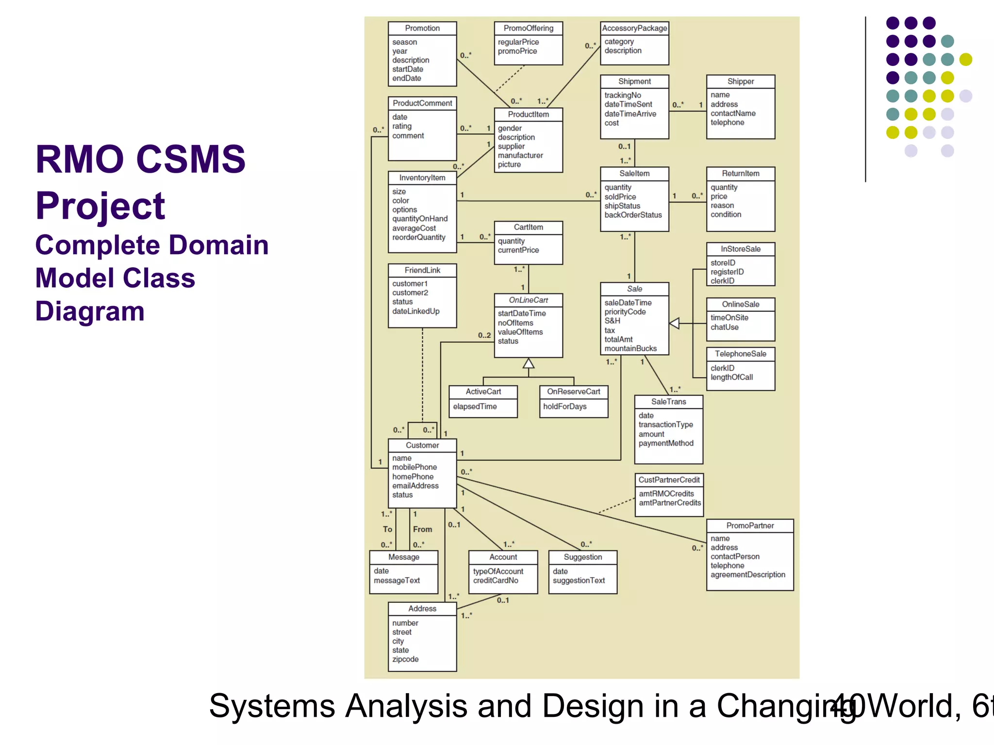 RMO CSMS
Project
Complete Domain
Model Class
Diagram

Systems Analysis and Design in a Changing World, 6t
40

 