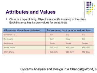 Attributes and Values


Class is a type of thing. Object is a specific instance of the class.
Each instance has its own values for an attribute

Systems Analysis and Design in a Changing World, 6t
16

 