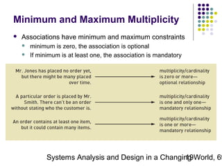 Minimum and Maximum Multiplicity


Associations have minimum and maximum constraints



minimum is zero, the association is optional
If minimum is at least one, the association is mandatory

Systems Analysis and Design in a Changing World, 6t
19

 