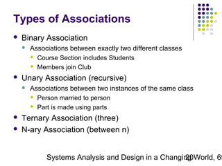 Types of Associations


Binary Association




Unary Association (recursive)





Associations between exactly two different classes
 Course Section includes Students
 Members join Club
Associations between two instances of the same class
 Person married to person
 Part is made using parts

Ternary Association (three)
N-ary Association (between n)

Systems Analysis and Design in a Changing World, 6t
20

 